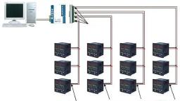 485 Data Concentrator Introduction