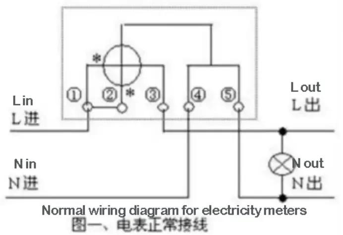 Comment détecter un vol d'électricité à l'aide des fils de phase et de neutre