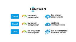 Lora dan Lorawan